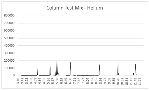 Reference Chromatogram