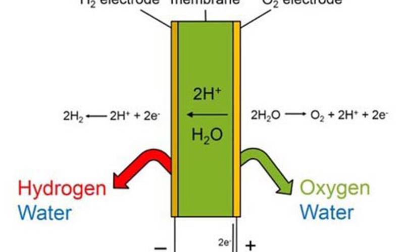 How does a Hydrogen generator work?